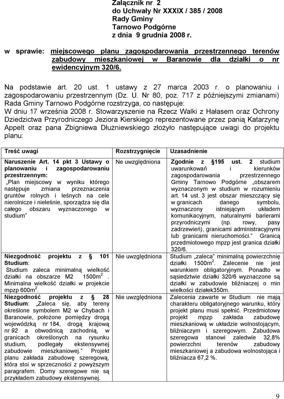 o planowaniu i zagospodarowaniu przestrzennym (Dz. U. Nr 80, poz. 717 z późniejszymi zmianami) Rada Gminy Tarnowo Podgórne rozstrzyga, co następuje: W dniu 17 września 2008 r.