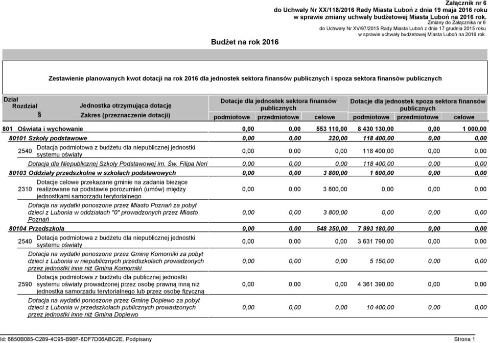 Zestawienie planowanych kwot dotacji na rok 2016 dla jednostek sektora finansów publicznych i spoza sektora finansów publicznych Dział Rozdział Jednostka otrzymująca dotację Zakres (przeznaczenie