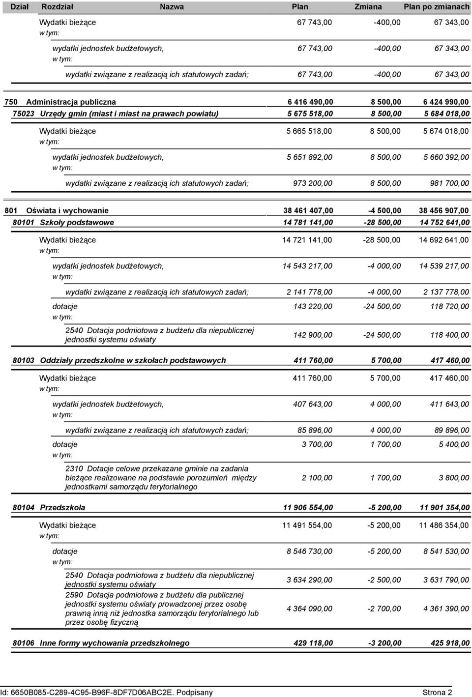 bieżące 5 665 518,00 8 500,00 5 674 018,00 wydatki jednostek budżetowych, 5 651 892,00 8 500,00 5 660 392,00 wydatki związane z realizacją ich statutowych zadań; 973 200,00 8 500,00 981 700,00 801