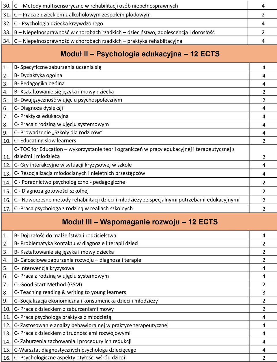 B- Specyficzne zaburzenia uczenia się 4 2. B- Dydaktyka ogólna 4 3. B- Pedagogika ogólna 4 4. B- Kształtowanie się języka i mowy dziecka 2 5. B- Dwujęzyczność w ujęciu psychospołecznym 2 6.