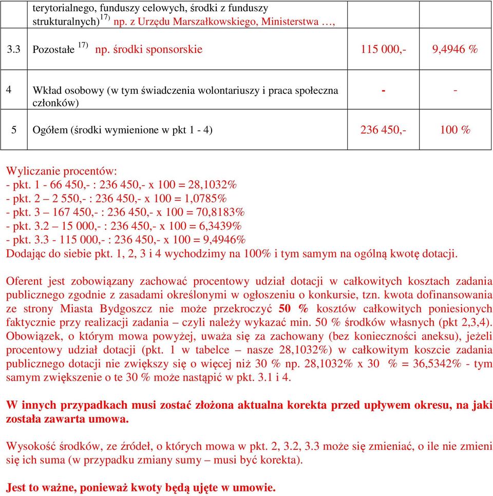 pkt. 1-66 450,- : 236 450,- x 100 = 28,1032% - pkt. 2 2 550,- : 236 450,- x 100 = 1,0785% - pkt. 3 167 450,- : 236 450,- x 100 = 70,8183% - pkt. 3.2 15 000,- : 236 450,- x 100 = 6,3439% - pkt. 3.3-115 000,- : 236 450,- x 100 = 9,4946% Dodając do siebie pkt.