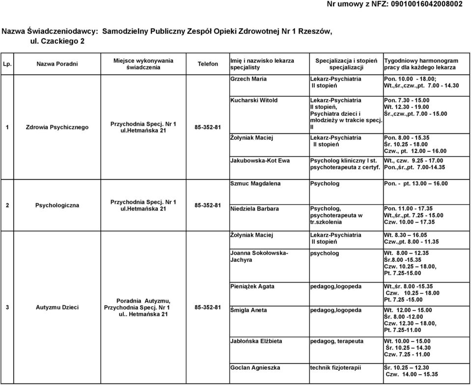 00 Wt. 12.30-19.00 Śr.,czw.,pt. 7.00-15.00 Pon. 8.00-15.35 Czw., pt. 12.00 16.00 Wt., czw. 9.25-17.00 Pon.,śr.,pt. 7.00-14.35 Szmuc Magdalena Psycholog Pon. - pt. 13.00 16.00 2 Psychologiczna Niedziela Barbara Psycholog, psychoterapeuta w tr.