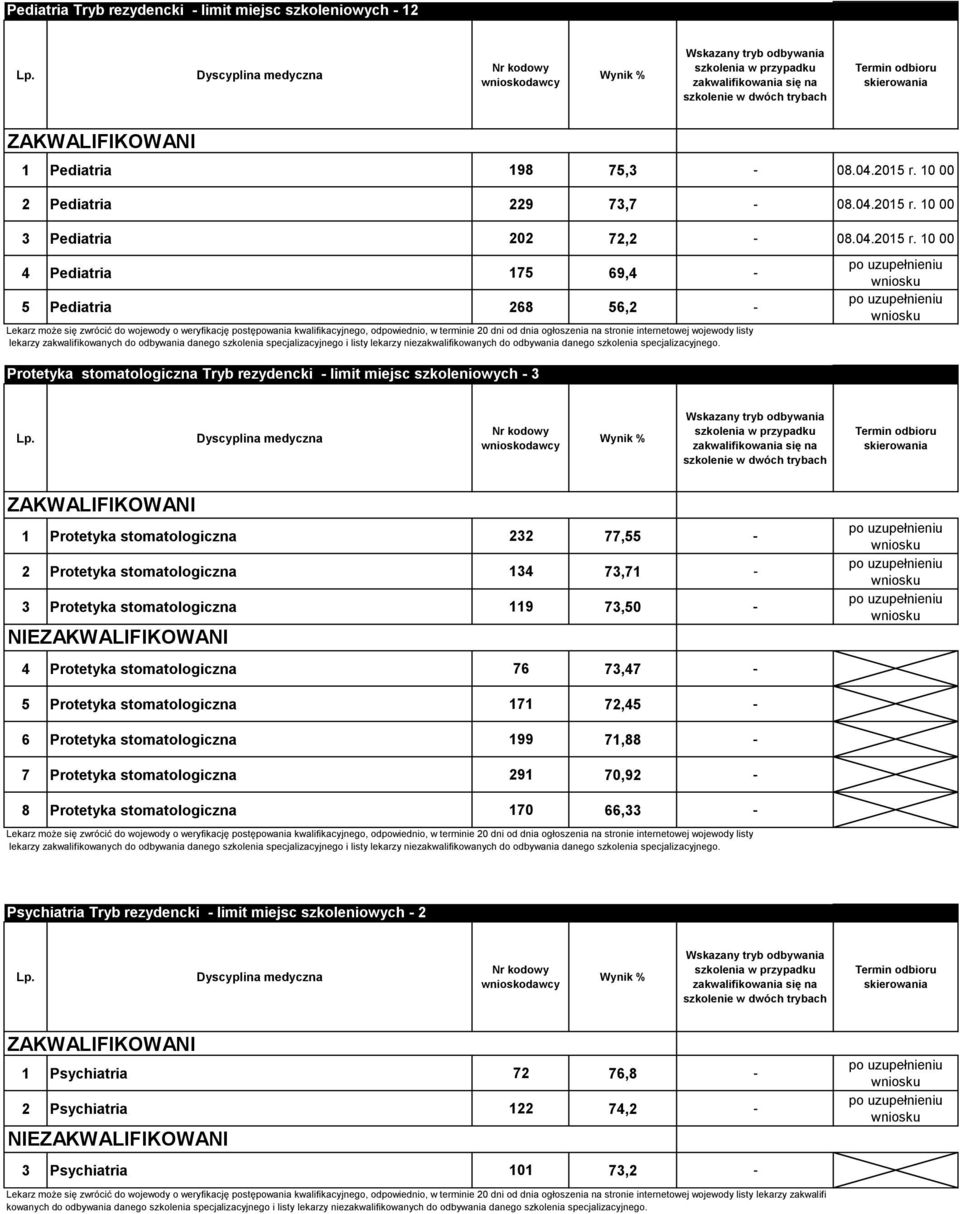 10 00 3 Pediatria 202 72,2-08.04.2015 r.