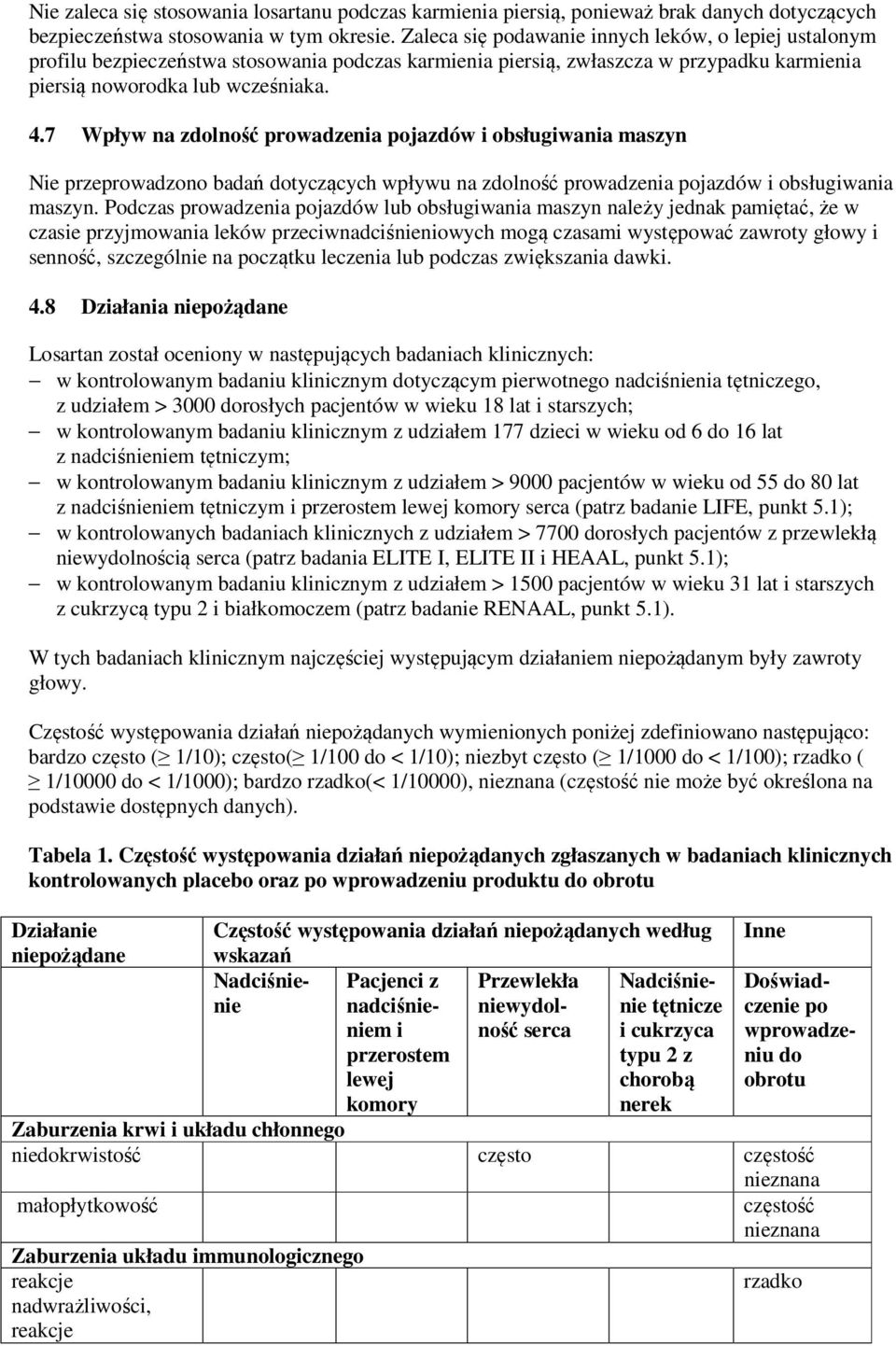 7 Wpływ na zdolność prowadzenia pojazdów i obsługiwania maszyn Nie przeprowadzono badań dotyczących wpływu na zdolność prowadzenia pojazdów i obsługiwania maszyn.