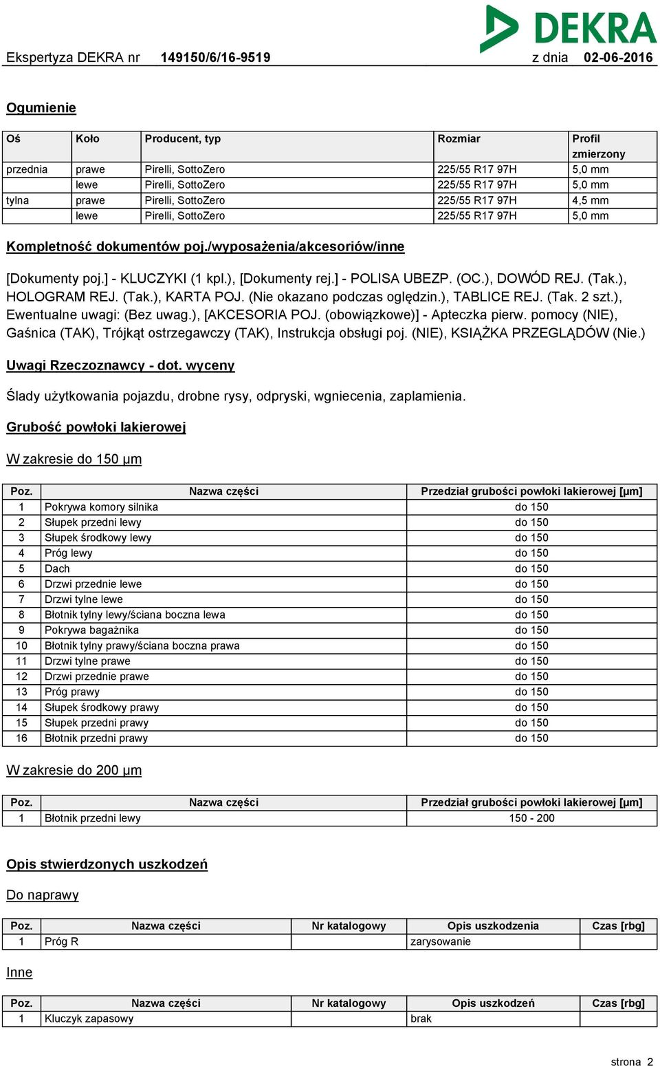 (Tak.), HOLOGRAM REJ. (Tak.), KARTA POJ. (Nie okazano podczas oględzin.), TABLICE REJ. (Tak. 2 szt.), Ewentualne uwagi: (Bez uwag.), [AKCESORIA POJ. (obowiązkowe)] - Apteczka pierw.