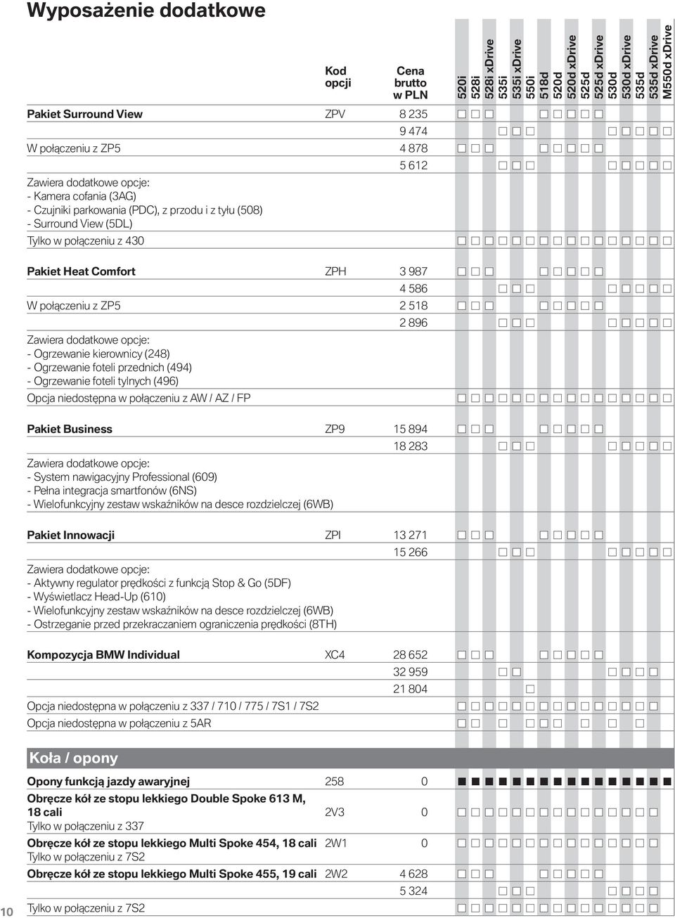 (494) - Ogrzewanie foteli tylnych (496) Opcja niedostępna w połączeniu z AW / AZ / FP 2 896 Pakiet Business ZP9 15 894 Zawiera dodatkowe opcje: - System nawigacyjny Professional (609) - Pełna