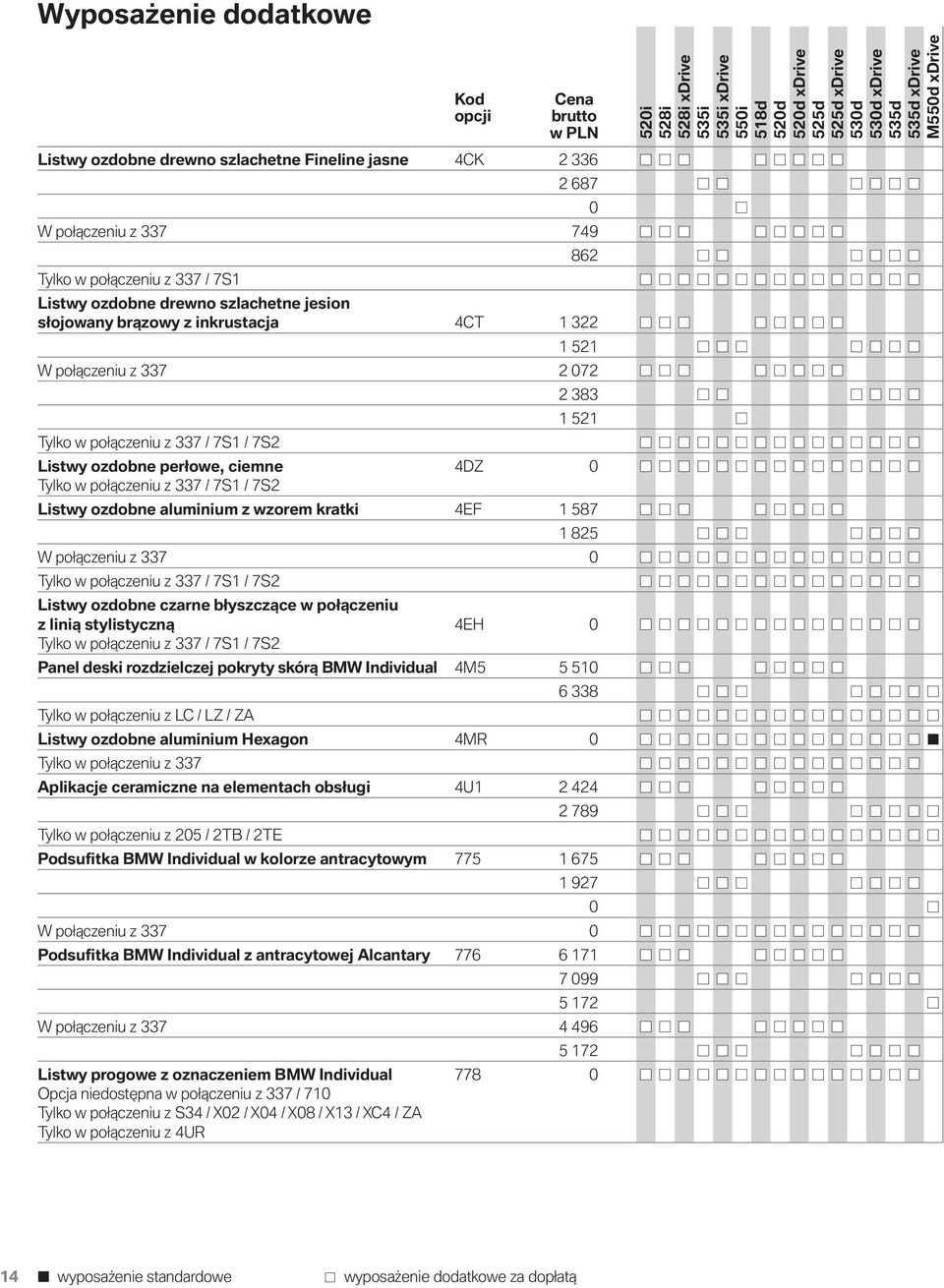 Listwy ozdobne aluminium z wzorem kratki 4EF 1 587 1 825 W połączeniu z 337 0 Tylko w połączeniu z 337 / 7S1 / 7S2 Listwy ozdobne czarne błyszczące w połączeniu z linią stylistyczną 4EH 0 Tylko w