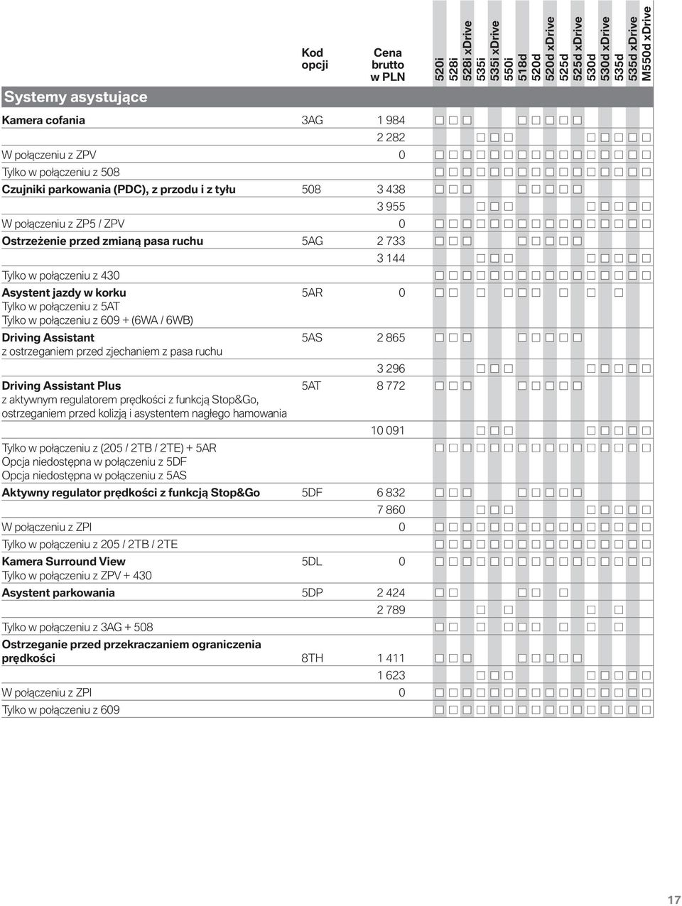 ostrzeganiem przed zjechaniem z pasa ruchu 3 296 Driving Assistant Plus 5AT 8 772 z aktywnym regulatorem prędkości z funkcją Stop&Go, ostrzeganiem przed kolizją i asystentem nagłego hamowania 10 091