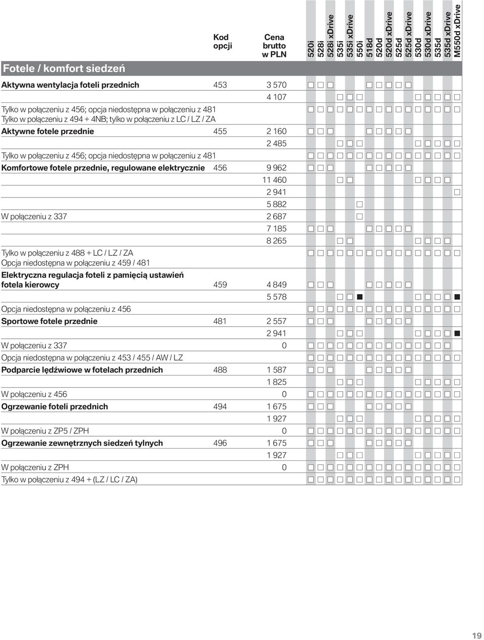połączeniu z 337 2 687 Tylko w połączeniu z 488 + LC / LZ / ZA Opcja niedostępna w połączeniu z 459 / 481 7 185 8 265 Elektryczna regulacja foteli z pamięcią ustawień fotela kierowcy 459 4 849 Opcja