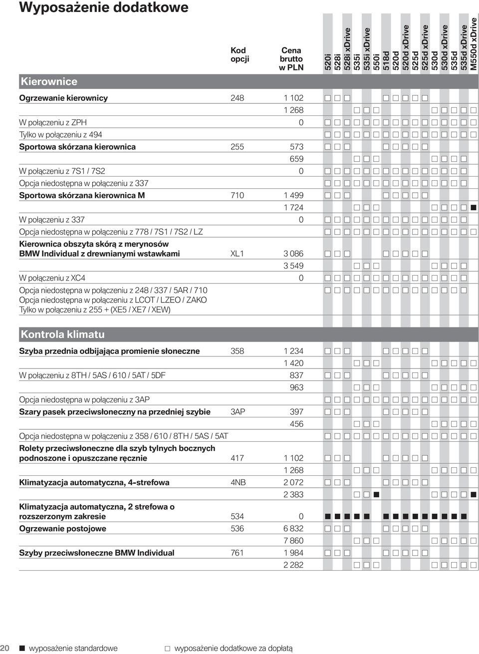 Individual z drewnianymi wstawkami XL1 3 086 3 549 W połączeniu z XC4 0 Opcja niedostępna w połączeniu z 248 / 337 / 5AR / 710 Opcja niedostępna w połączeniu z LCOT / LZEO / ZAKO Tylko w połączeniu z