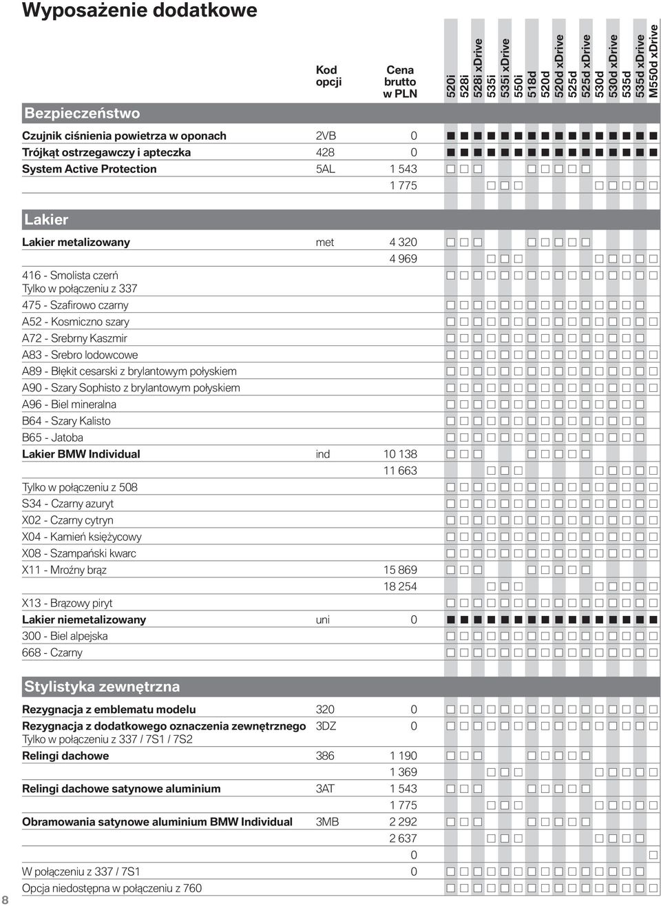 Szary Sophisto z brylantowym połyskiem A96 - Biel mineralna B64 - Szary Kalisto B65 - Jatoba Lakier BMW Individual ind 10 138 Tylko w połączeniu z 508 S34 - Czarny azuryt X02 - Czarny cytryn X04 -