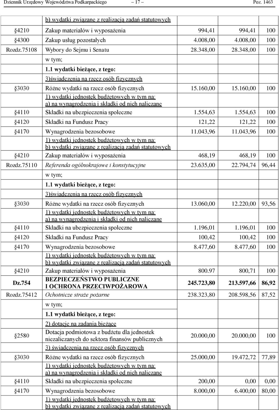 160,00 100 a) na wynagrodzenia i składki od nich naliczane 4110 Składki na ubezpieczenia społeczne 1.554,63 1.