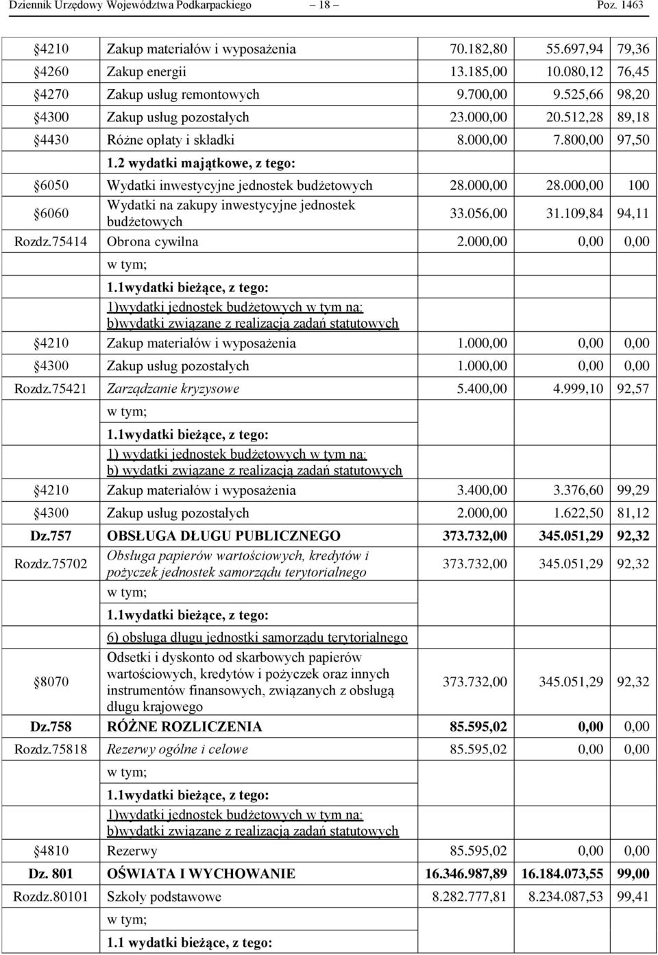 2 wydatki majątkowe, z tego: 6050 Wydatki inwestycyjne jednostek budżetowych 28.000,00 28.000,00 100 Wydatki na zakupy inwestycyjne jednostek 6060 33.056,00 31.109,84 94,11 budżetowych Rozdz.