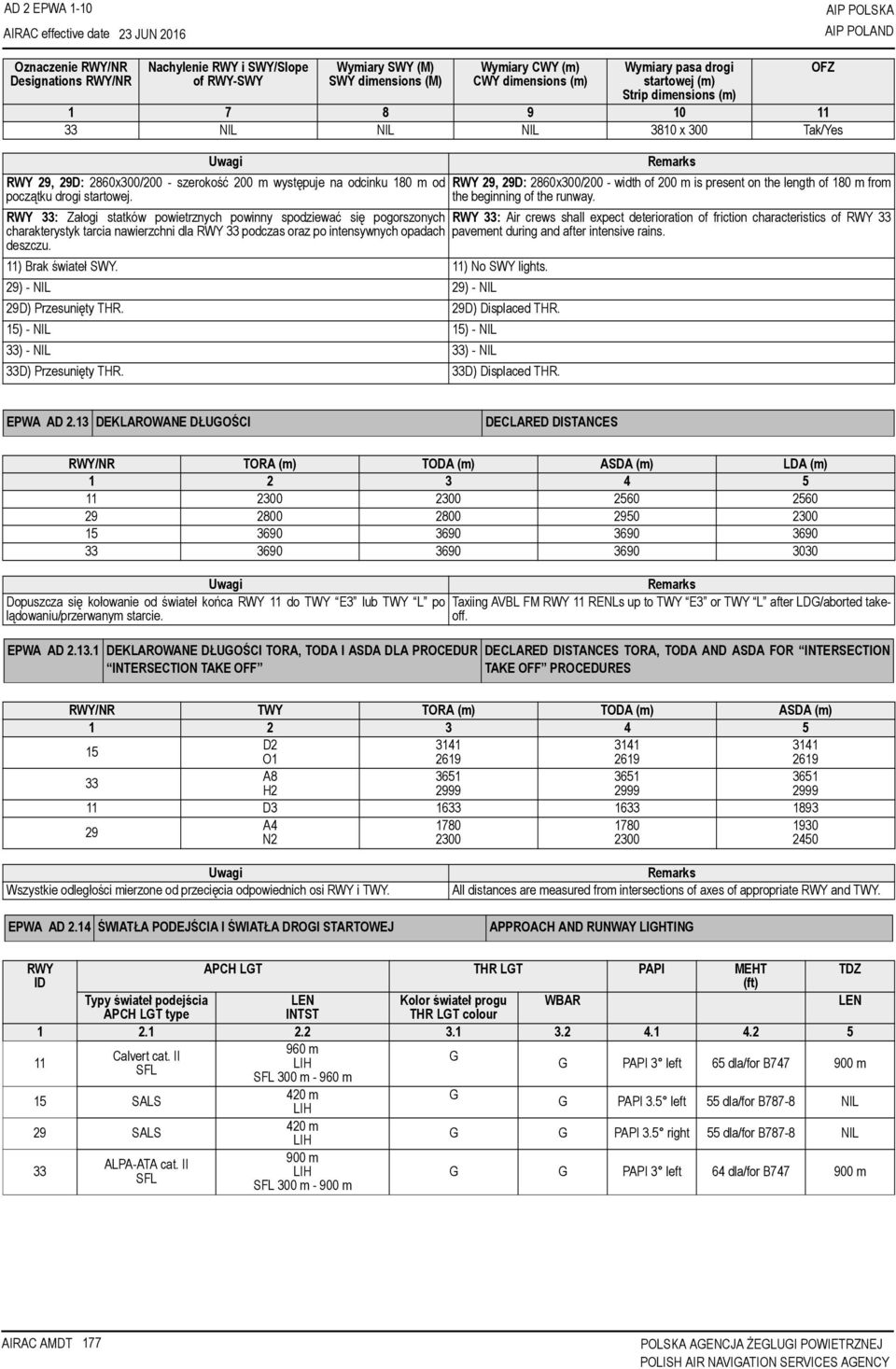 Remarks RWY 29, 29D: 2860x300/200 - width of 200 m is present on the length of 180 m from the beginning of the runway.