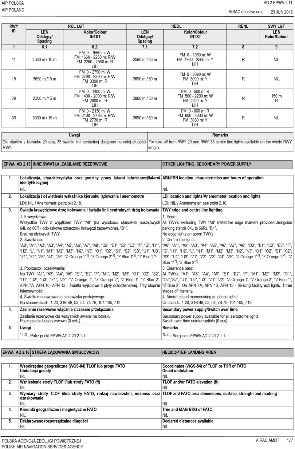 2790-3390 m: R/W FM 3390 m: R LIH FM 0-1400 m: W FM 1400-2000 m: R/W FM 2000 m: R LIH FM 0-2130 m: W FM 2130-2730 m: R/W FM 2730 m: R LIH Uwagi 3690 m / 60 m 2800 m / 60 m 3690 m / 60 m Dla startów z