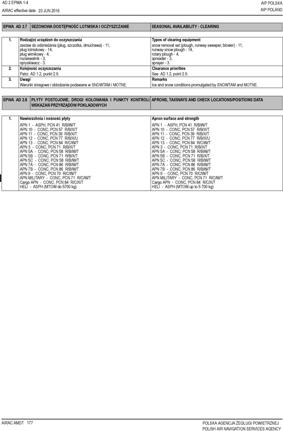 snow removal set (plough, runway sweeper, blower) - 11, runway snow plough - 14, rotary plough - 4, spreader - 3, sprayer - 3. 2. Kolejność oczyszczania Clearance priorities Patrz AD 1.2, punkt 2.9.