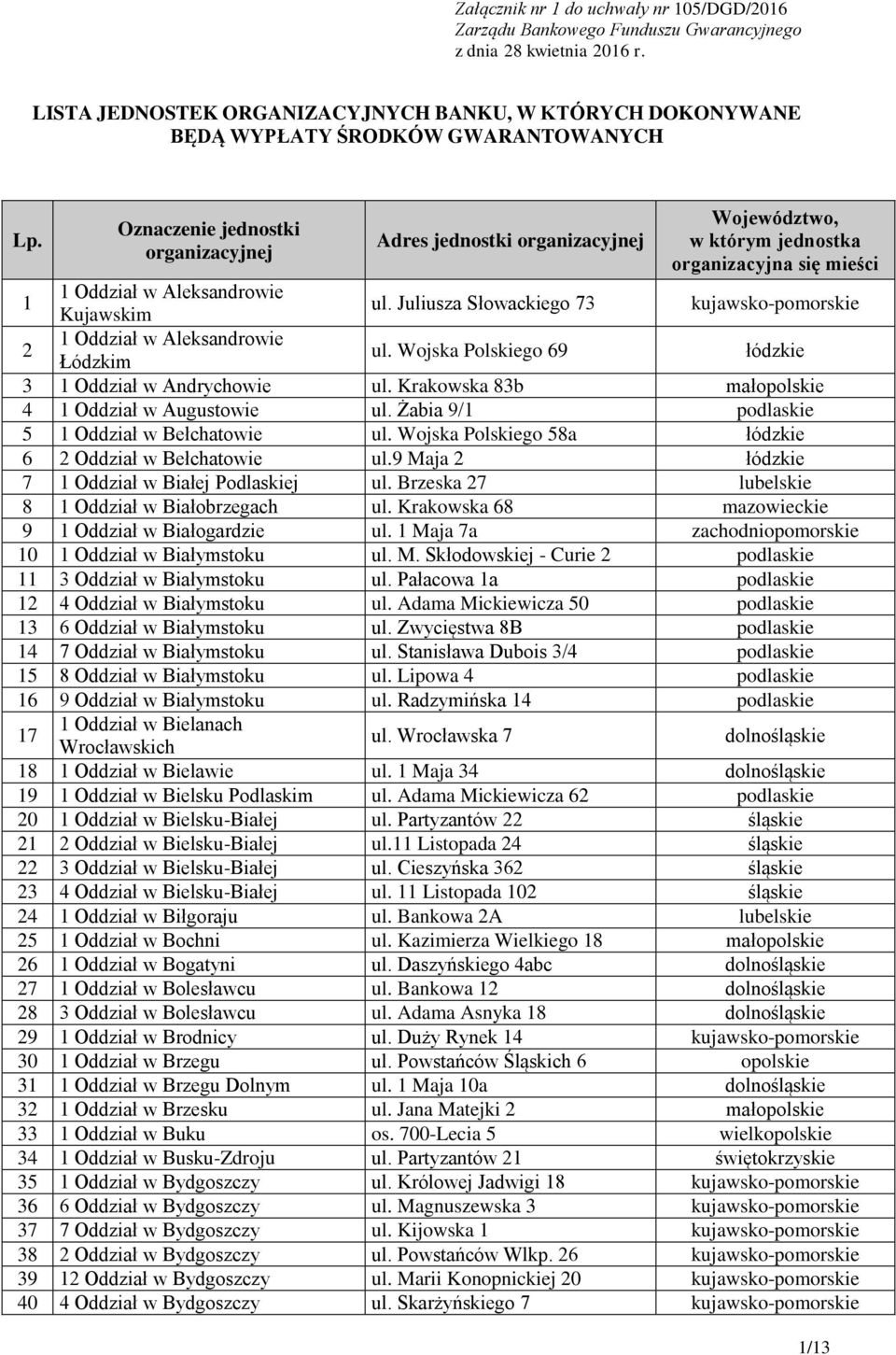 Oznaczenie jednostki organizacyjnej Adres jednostki organizacyjnej Województwo, w którym jednostka organizacyjna się mieści 1 1 Oddział w Aleksandrowie Kujawskim ul.