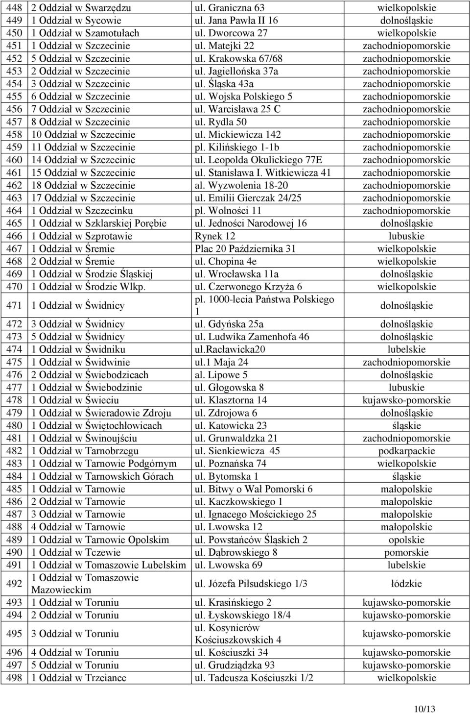 Jagiellońska 37a zachodniopomorskie 454 3 Oddział w Szczecinie ul. Śląska 43a zachodniopomorskie 455 6 Oddział w Szczecinie ul. Wojska Polskiego 5 zachodniopomorskie 456 7 Oddział w Szczecinie ul.