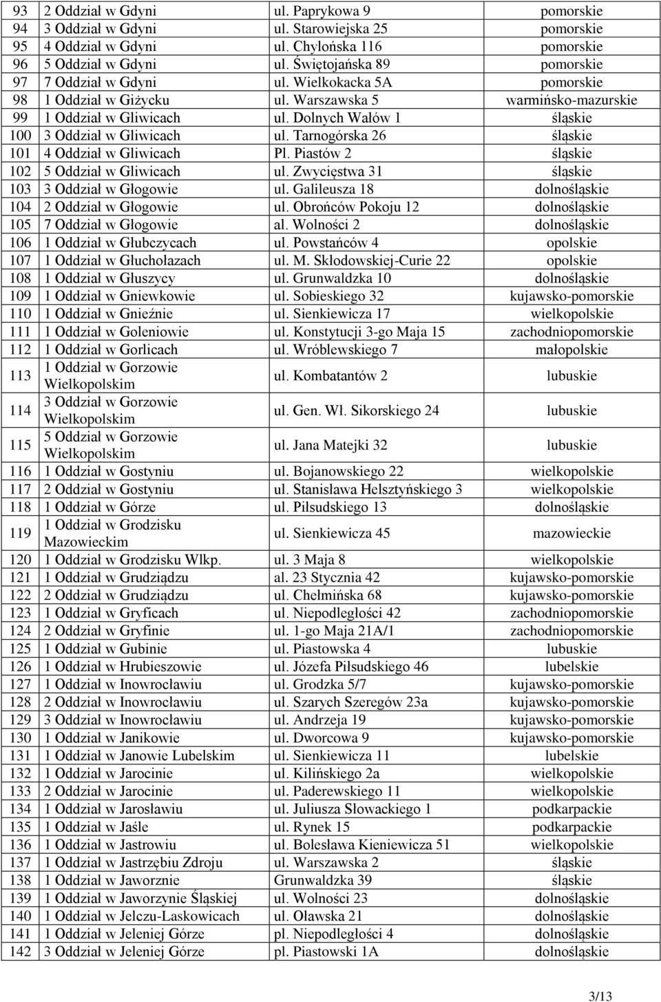 Dolnych Wałów 1 śląskie 100 3 Oddział w Gliwicach ul. Tarnogórska 26 śląskie 101 4 Oddział w Gliwicach Pl. Piastów 2 śląskie 102 5 Oddział w Gliwicach ul.