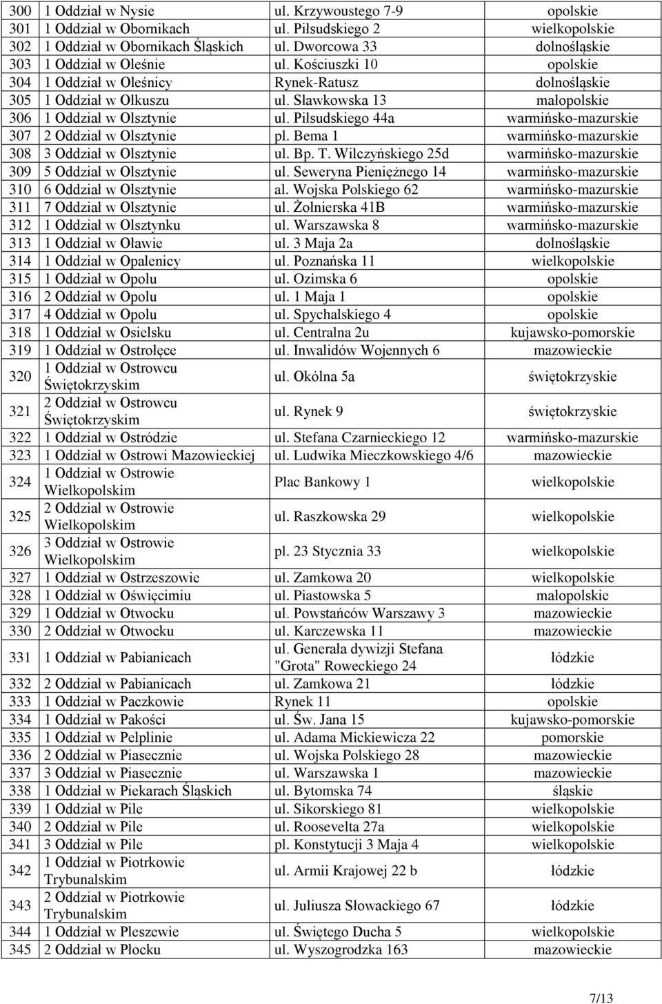 Sławkowska 13 małopolskie 306 1 Oddział w Olsztynie ul. Piłsudskiego 44a warmińsko-mazurskie 307 2 Oddział w Olsztynie pl. Bema 1 warmińsko-mazurskie 308 3 Oddział w Olsztynie ul. Bp. T.