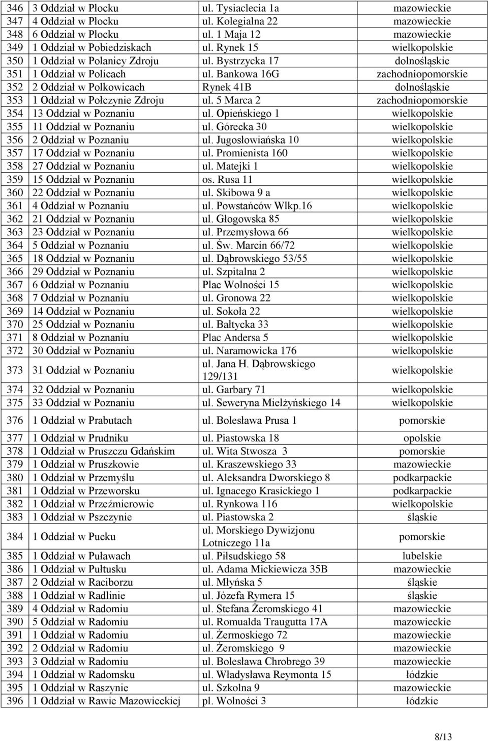 Bankowa 16G zachodniopomorskie 352 2 Oddział w Polkowicach Rynek 41B dolnośląskie 353 1 Oddział w Połczynie Zdroju ul. 5 Marca 2 zachodniopomorskie 354 13 Oddział w Poznaniu ul.