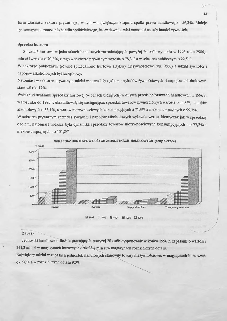 Sprzedaż hurtowa Sprzedaż hurtowa w jednostkach handlowych zatrudniających powyżej 20 osób wyniosła w 1996 roku 2986,1 min zł i wzrosła o 70,2%, z tego w sektorze prywatnym wzrosła o 78,3% a w