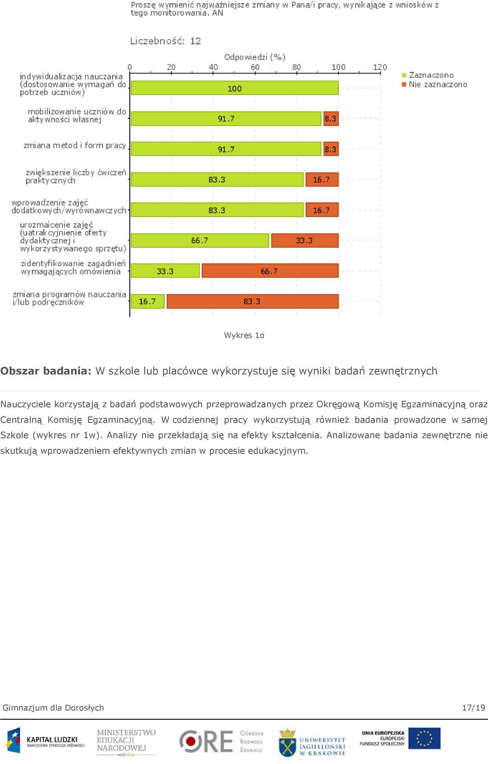 W codziennej pracy wykorzystują również badania prowadzone w samej Szkole (wykres nr 1w).