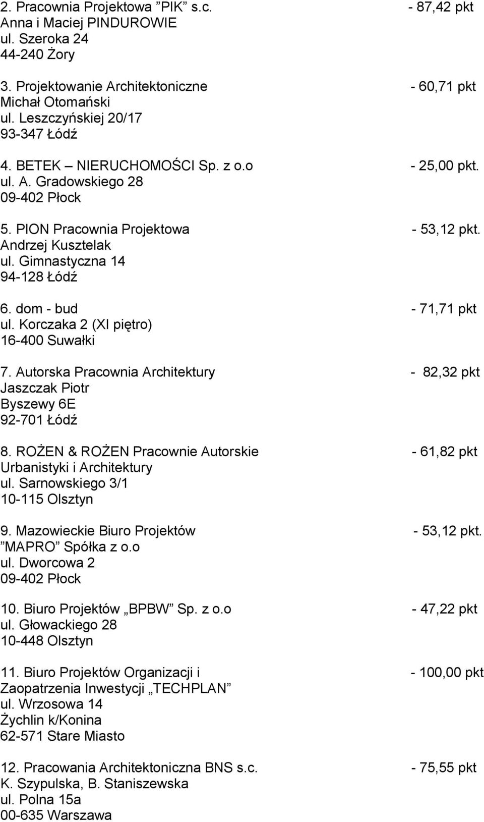 Korczaka 2 (XI piętro) 16-400 Suwałki 7. Autorska Pracownia Architektury - 82,32 pkt Jaszczak Piotr Byszewy 6E 92-701 Łódź 8.