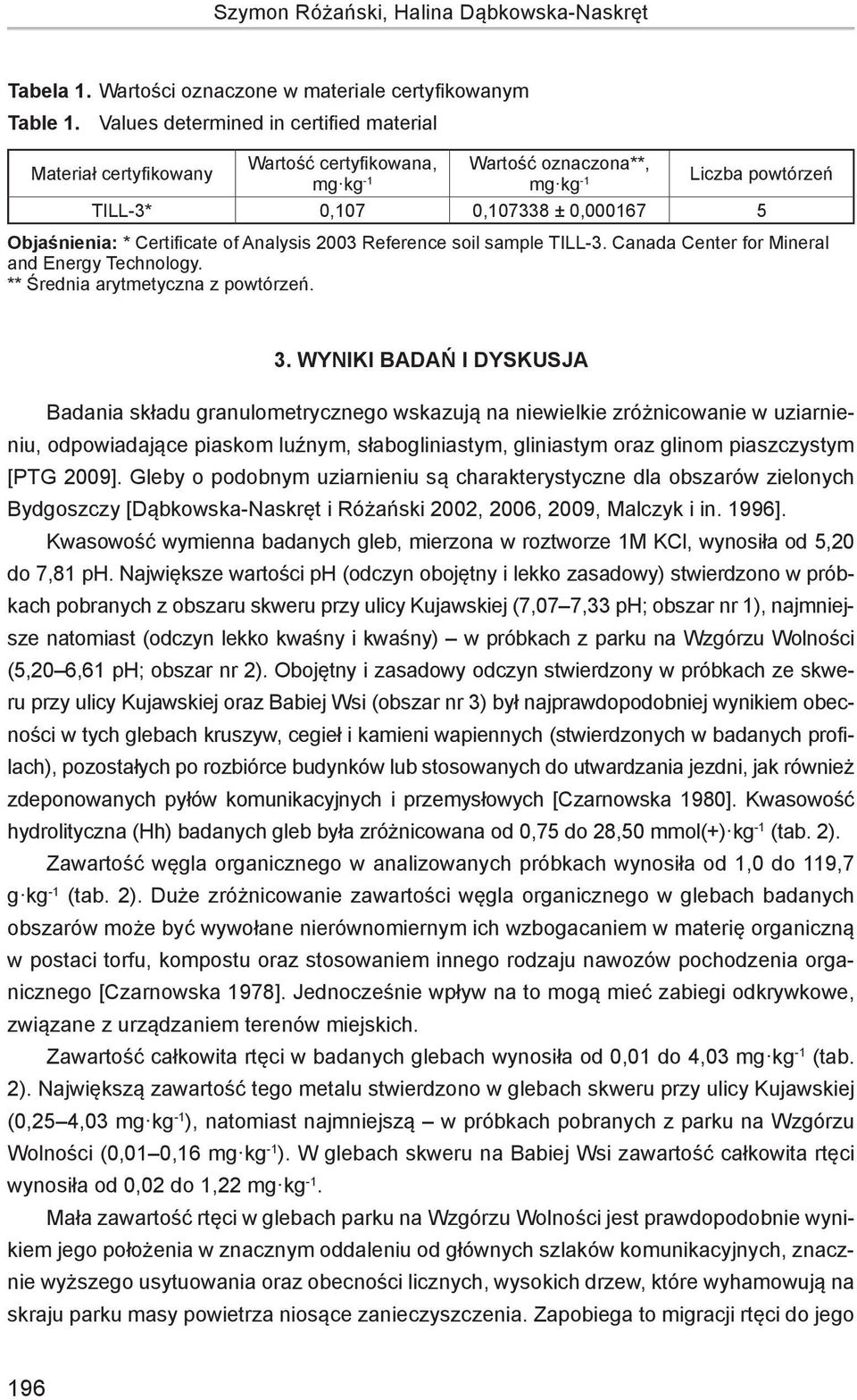 Certificate of Analysis 2003 Reference soil sample TILL-3. Canada Center for Mineral and Energy Technology. ** Średnia arytmetyczna z powtórzeń. 3.