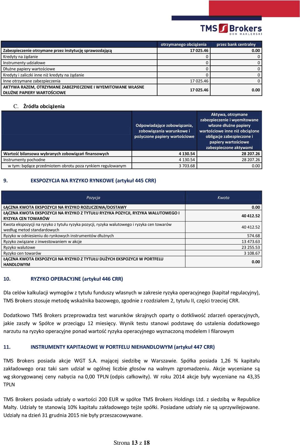 46 0 AKTYWA RAZEM, OTRZYMANE ZABEZPIECZENIE I WYEMITOWANE WŁASNE DŁUŻNE PAPIERY WARTOŚCIOWE 17 025.46 0.00 C.