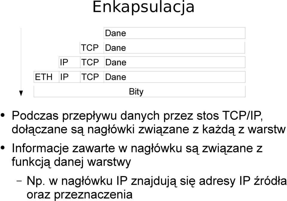 każdą z warstw Informacje zawarte w nagłówku są związane z funkcją