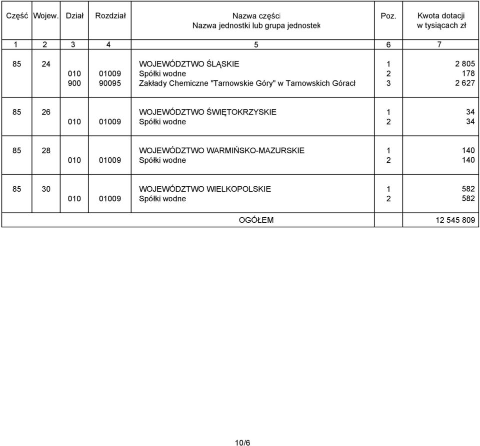 01009 Spółki wodne 2 34 85 28 WOJEWÓDZTWO WARMIŃSKO-MAZURSKIE 1 140 010 01009 Spółki wodne