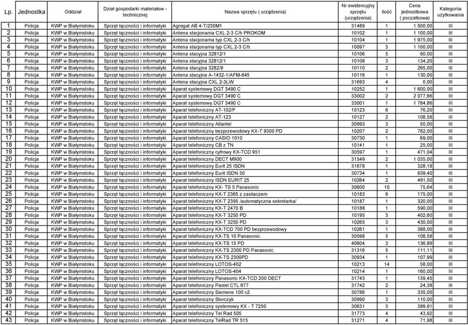 Białymstoku Sprzęt łączności i informatyki Antena stacjonarna typ CXL 2-3 C/h 10104 1 1 975,00 III 4 Policja KWP w Białymstoku Sprzęt łączności i informatyki Antena stacjonarna typ CXL 2-3 C/h 10097