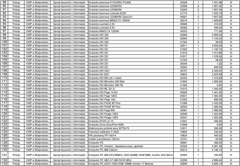 laserowa Lexmark E330 31775 1 1 035,78 III 93 Policja KWP w Białymstoku Sprzęt łączności i informatyki Drukarka laserowa LEXMARK Optra E+ 30021 2 1 657,00 III 94 Policja KWP w Białymstoku Sprzęt