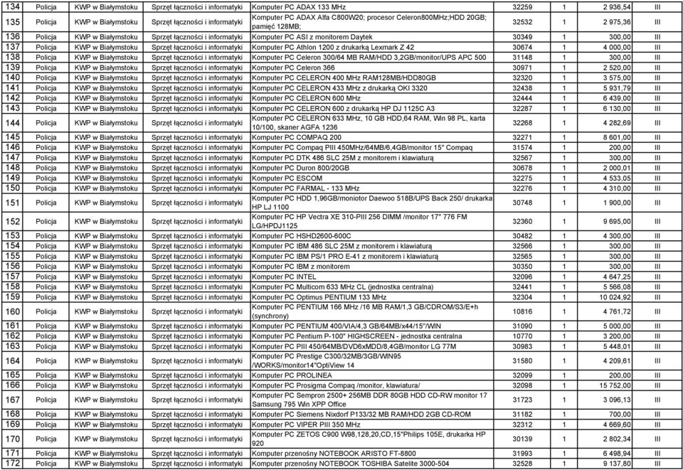 Policja KWP w Białymstoku Sprzęt łączności i informatyki Komputer PC Athlon 1200 z drukarką Lexmark Z 42 30674 1 4 000,00 III 138 Policja KWP w Białymstoku Sprzęt łączności i informatyki Komputer PC