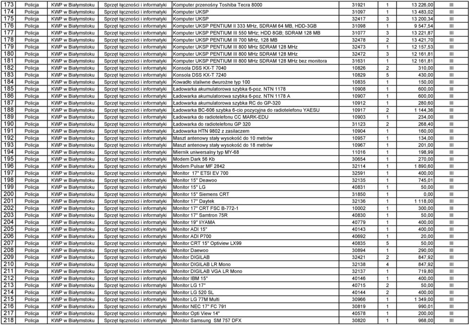 PENTIUM II 333 MHz, SDRAM 64 MB, HDD-3GB 31098 1 9 547,54 III 177 Policja KWP w Białymstoku Sprzęt łączności i informatyki Komputer UKSP PENTIUM III 550 MHz; HDD 8GB; SDRAM 128 MB 31077 3 13 221,87