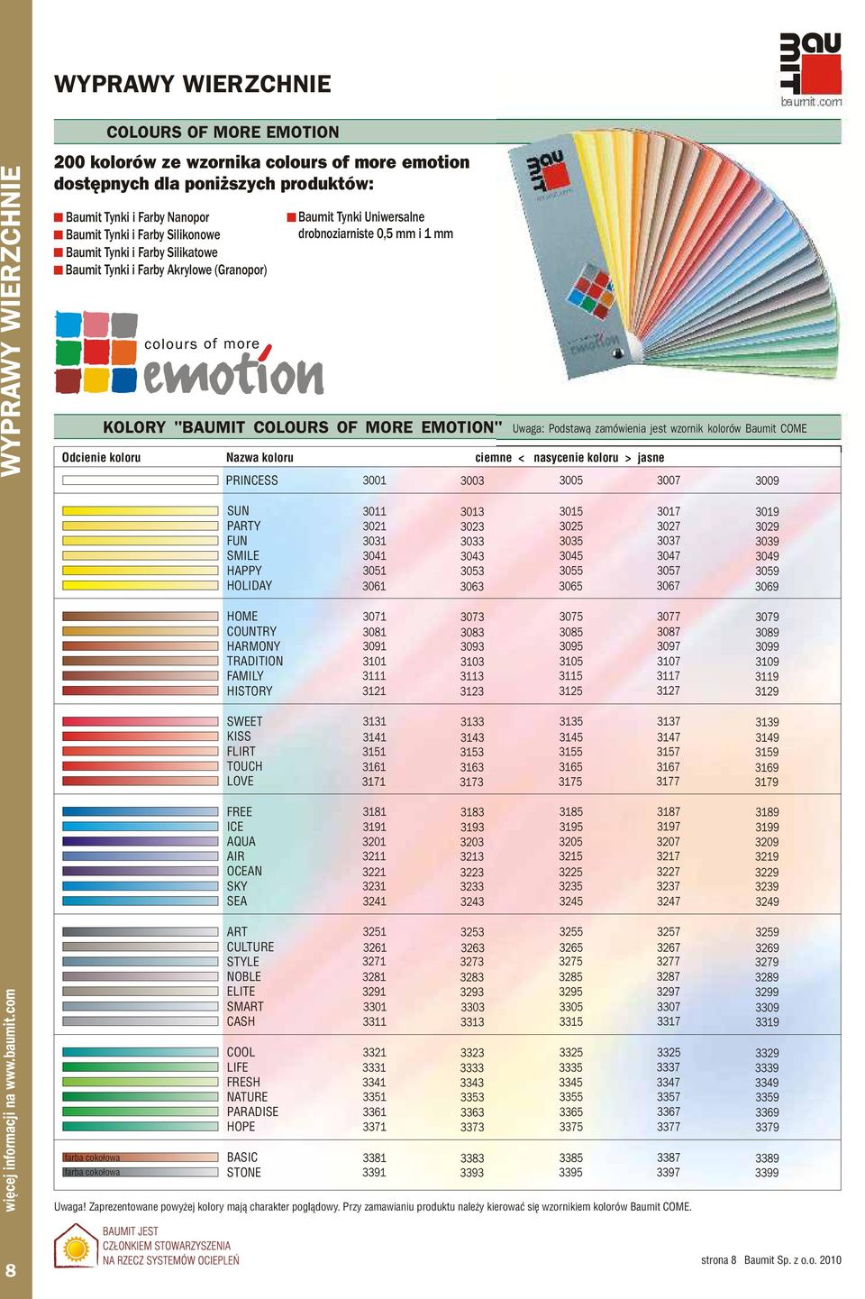 OF MORE 3001 EMOTION" Uwaga: Podstaw¹ zamówienia jest wzornik kolorów Baumit COME ciemne < nasycenie koloru > jasne 3003 3005 3007 3009 SUN PARTY FUN SMILE HAPPY HOLIDAY 3011 301 3031 3041 3051 3061