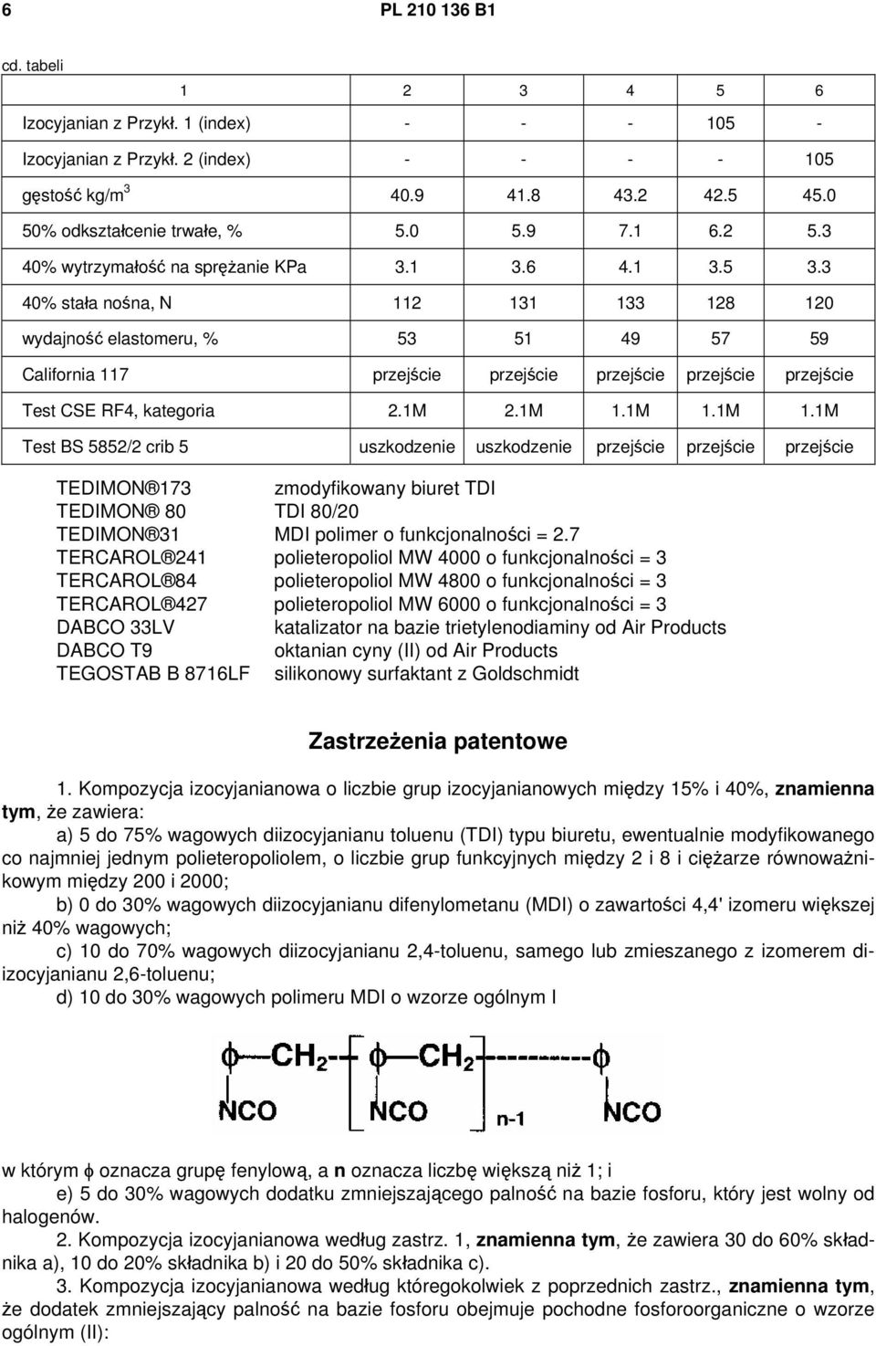 3 40% stała nośna, N 112 131 133 128 120 wydajność elastomeru, % 53 51 49 57 59 California 117 przejście przejście przejście przejście przejście Test CSE RF4, kategoria 2.1M 2.1M 1.