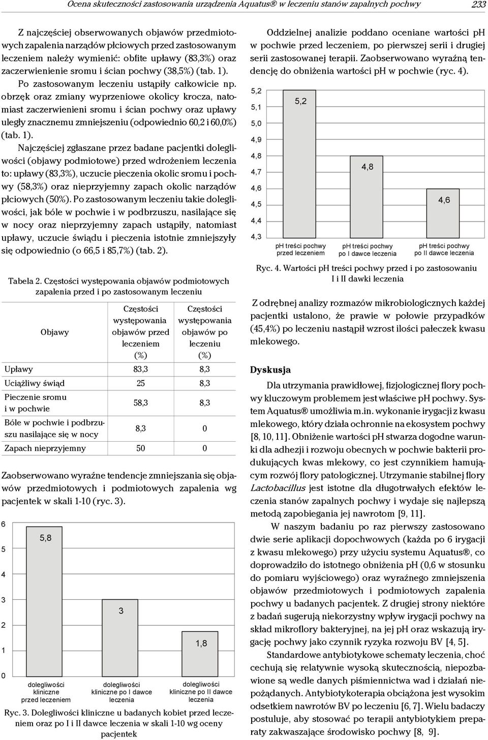 obrzęk oraz zmiany wyprzeniowe okolicy krocza, natomiast zaczerwienieni sromu i ścian pochwy oraz upławy uległy znacznemu zmniejszeniu (odpowiednio 60,2 i 60,0%) (tab. 1).