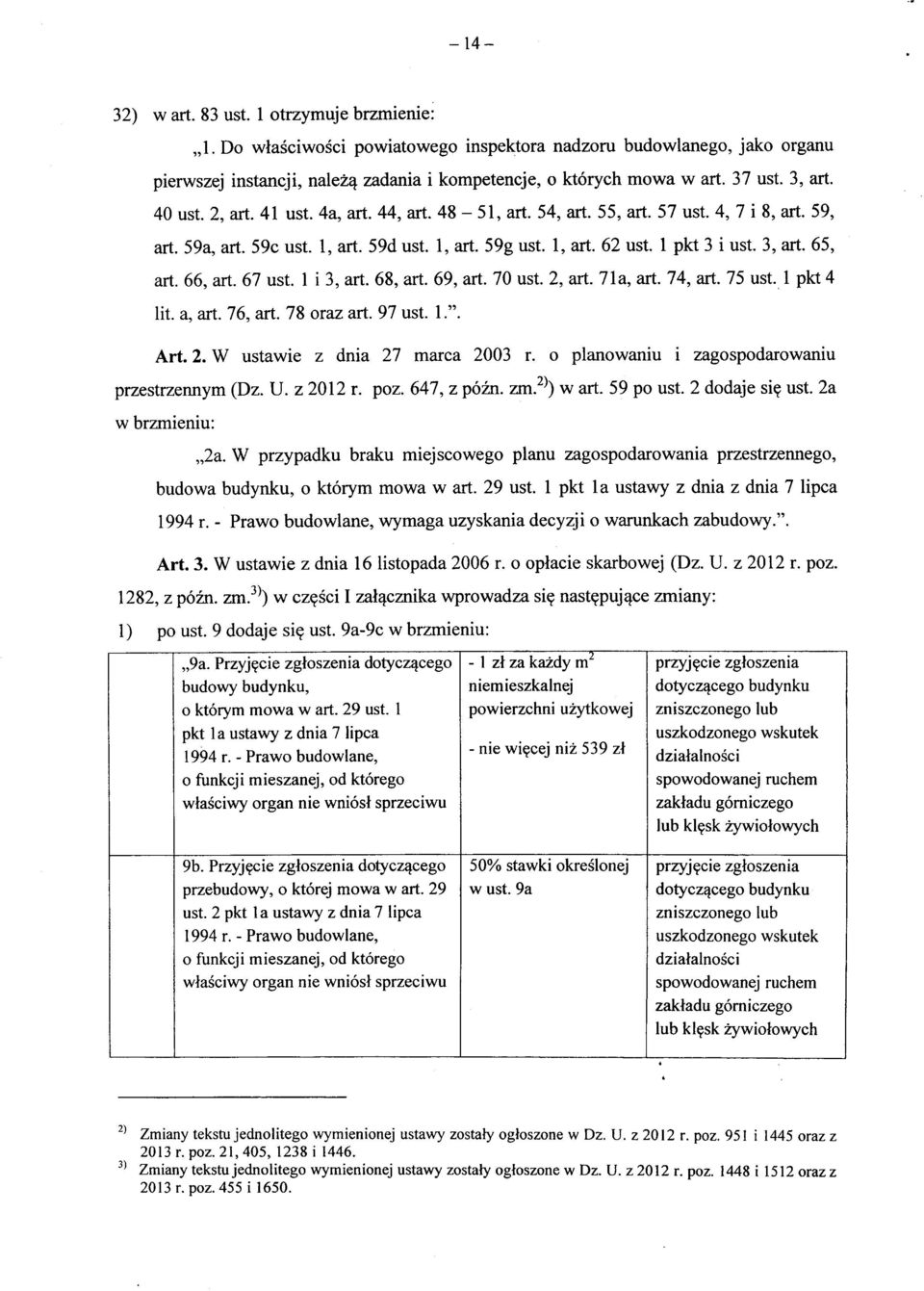 3, art. 65, art. 66, art. 67 ust. 1 i 3, art. 68, art. 69, art. 70 ust. 2, art. 71a, art. 74, art. 75 ust. 1 pkt 4 lit. a, art. 76, art. 78 oraz art. 97 ust. 1.". Art. 2. W ustawie z dnia 27 marca 2003 r.