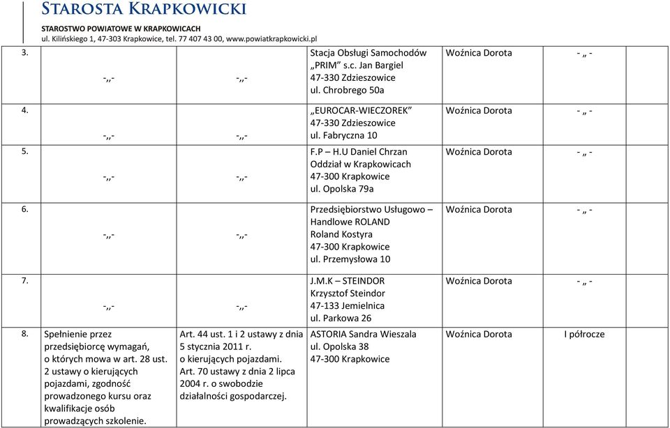 2 ustawy o kierujących pojazdami, zgodność prowadzonego kursu oraz kwalifikacje osób prowadzących szkolenie. Art. 44 ust. 1 i 2 ustawy z dnia 5 stycznia 2011 r.