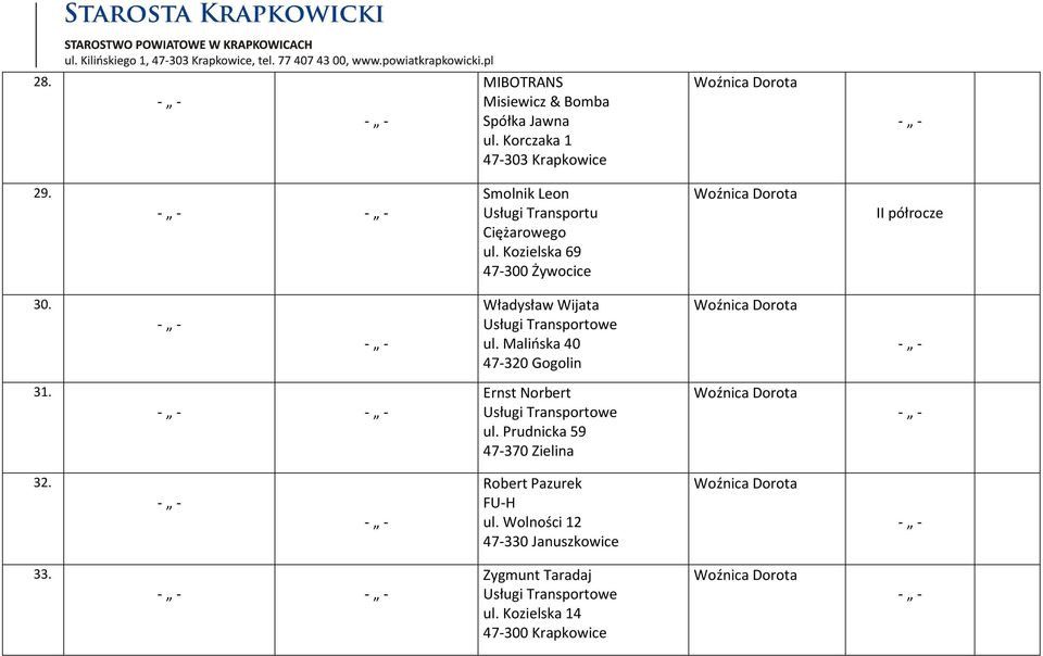 Kozielska 69 47-300 Żywocice II półrocze 30. Władysław Wijata ul. Malińska 40 31.