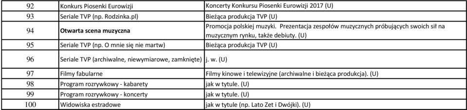 Prezentacja zespołów muzycznych próbujących swoich sił na muzycznym rynku, także debiuty. (U) 95 Seriale TVP (np.