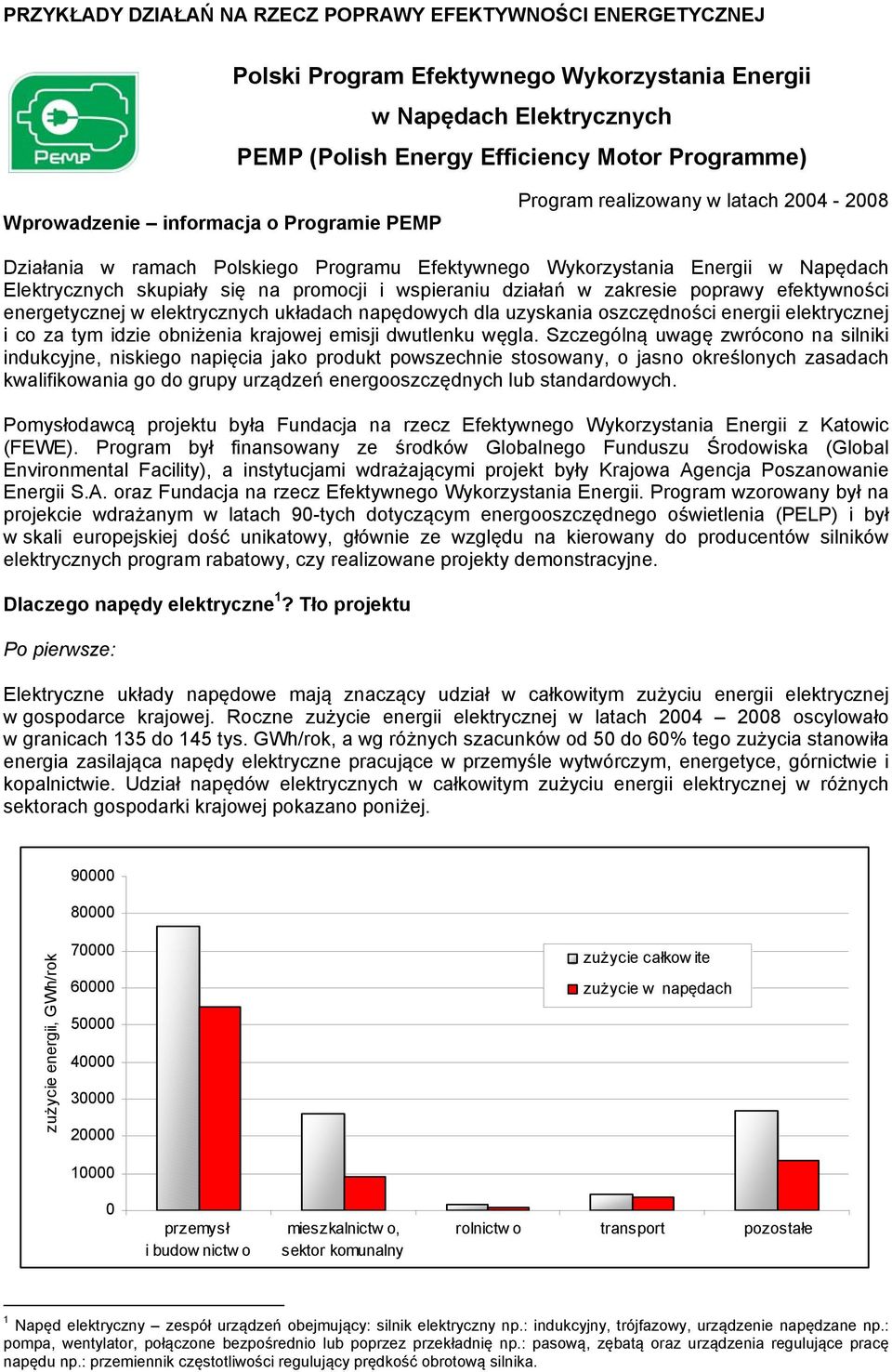 wspieraniu działań w zakresie poprawy efektywności energetycznej w elektrycznych układach napędowych dla uzyskania oszczędności energii elektrycznej i co za tym idzie obniżenia krajowej emisji