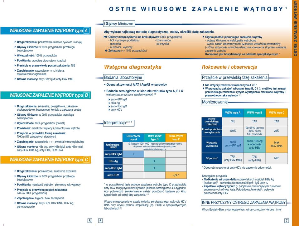 WĄTROBY typu B Drogi zakażenia: seksualna, pozajelitowa, zakażenie okołoporodowe, bezpośredni kontakt z zakażoną osobą Objawy kliniczne: w 90% przypadków przebiega bezobjawowo Wyleczalność: 95%