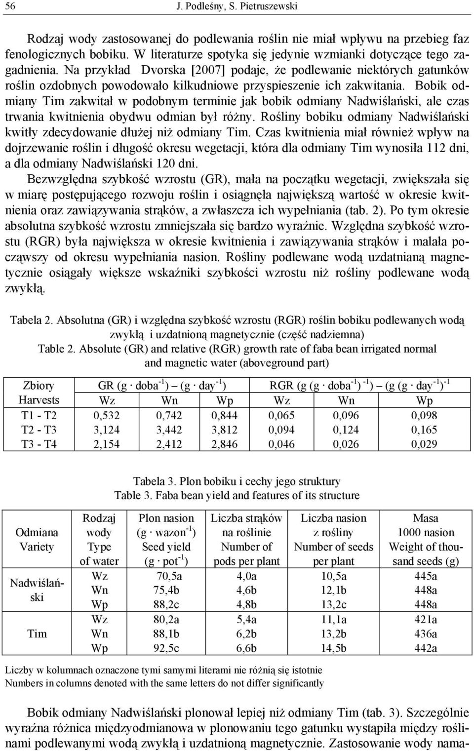 Na przykład Dvorska [2007] podaje, że podlewanie niektórych gatunków roślin ozdobnych powodowało kilkudniowe przyspieszenie ich zakwitania.