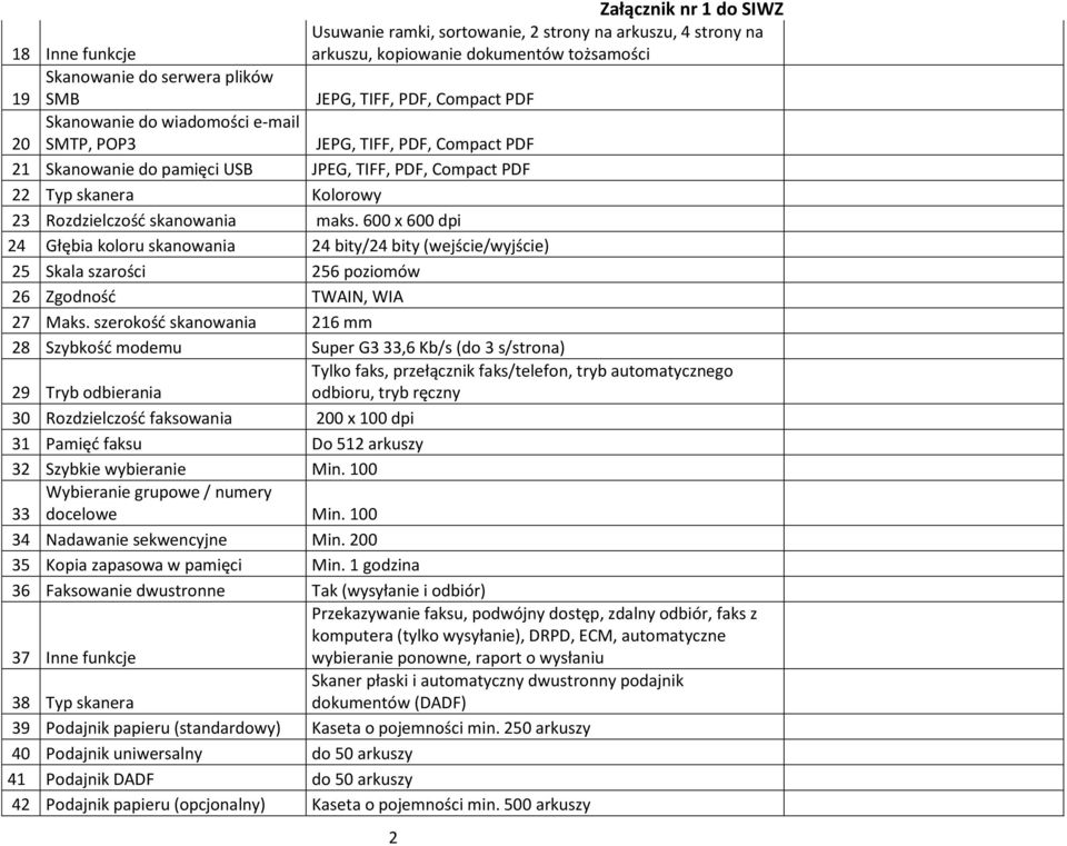 600 x 600 dpi 24 Głębia koloru skanowania 24 bity/24 bity (wejście/wyjście) 25 Skala szarości 256 poziomów 26 Zgodność TWAIN, WIA 27 Maks.