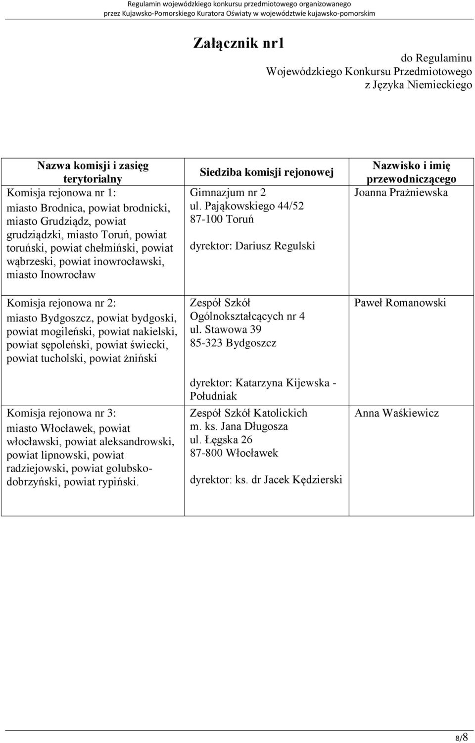 mogileński, powiat nakielski, powiat sępoleński, powiat świecki, powiat tucholski, powiat żniński Komisja rejonowa nr 3: miasto Włocławek, powiat włocławski, powiat aleksandrowski, powiat lipnowski,