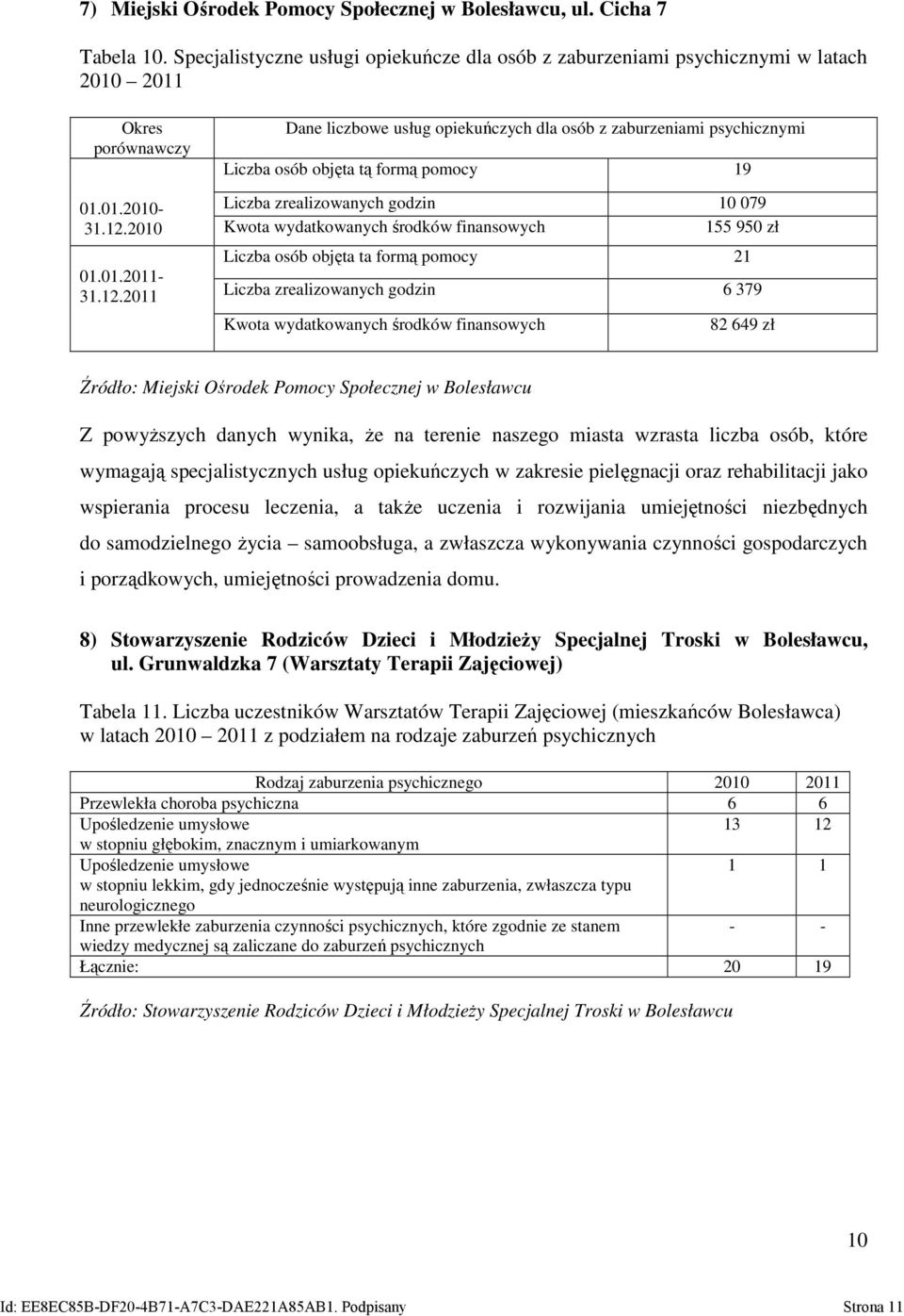 formą pomocy 19 01.01.2010- Liczba zrealizowanych godzin 10 079 31.12.