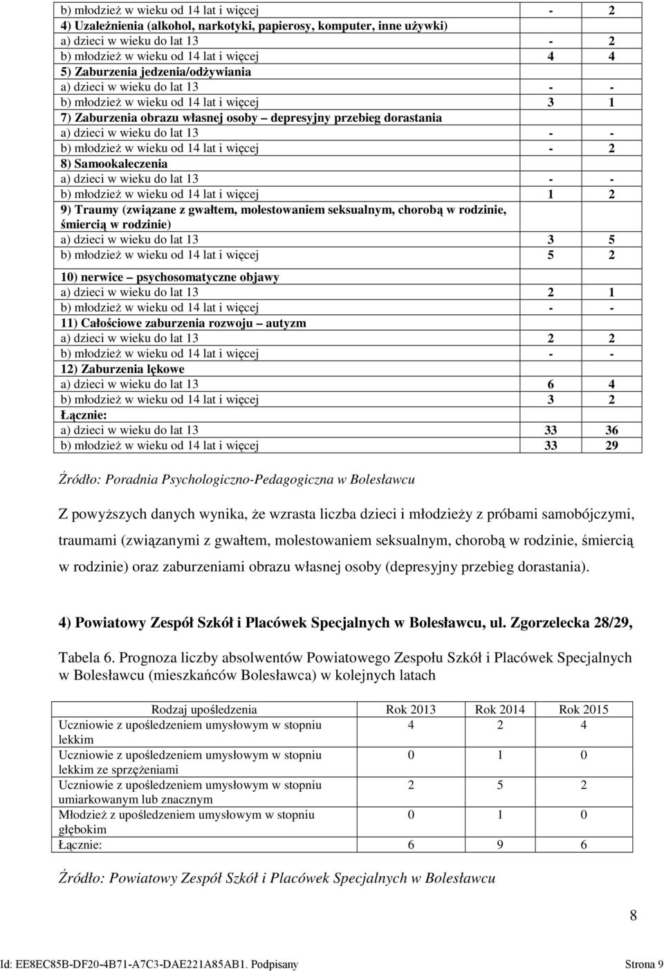 - - b) młodzież w wieku od 14 lat i więcej - 2 8) Samookaleczenia a) dzieci w wieku do lat 13 - - b) młodzież w wieku od 14 lat i więcej 1 2 9) Traumy (związane z gwałtem, molestowaniem seksualnym,